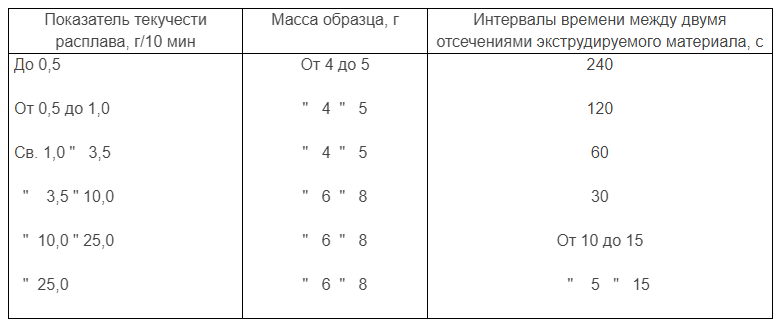 таблица 1