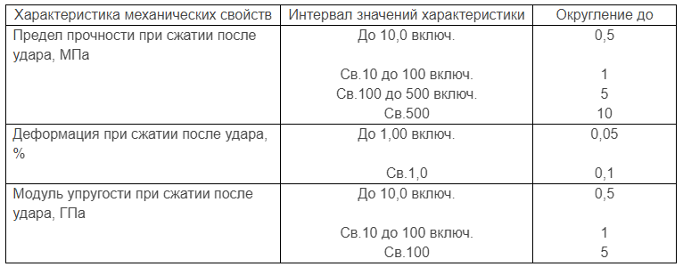 таблица 2