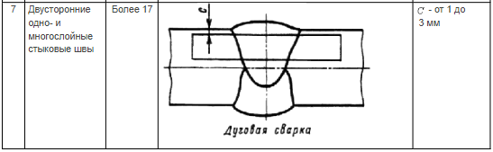 таблица 6-2