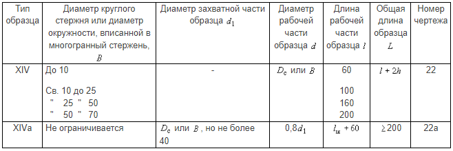 таблица 8
