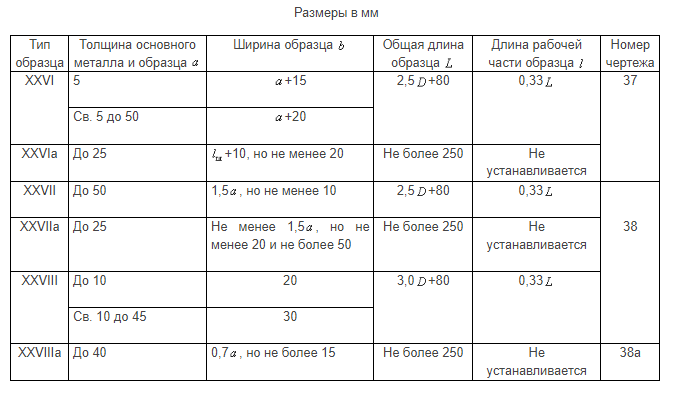 таблица 14