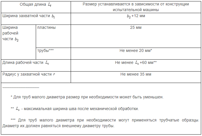 таблица 1-1