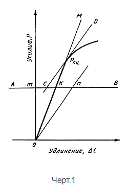 чертеж 1