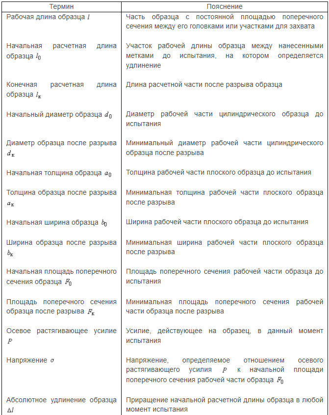 таблица п1