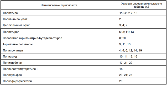 таблица а4