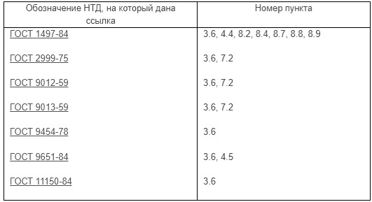 страны