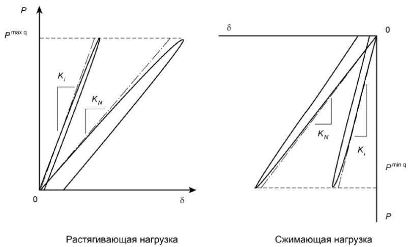 рисунок 2