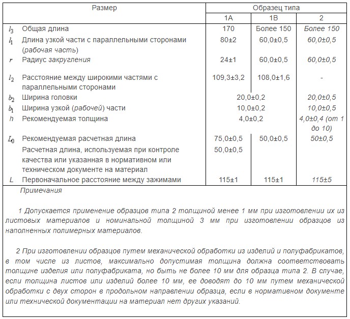 таблица 2