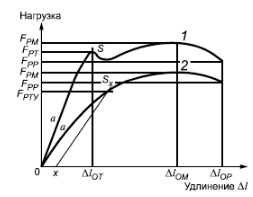 рисунок 4